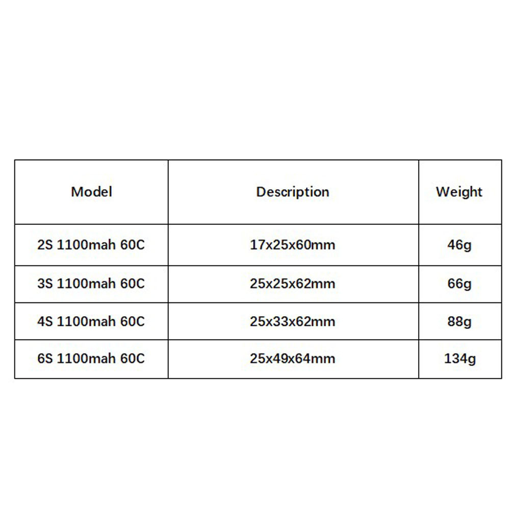GNB 1100mAh 2S 3S 4S 6S 60C/12 - Drone Battery Lipo 评论和价格
