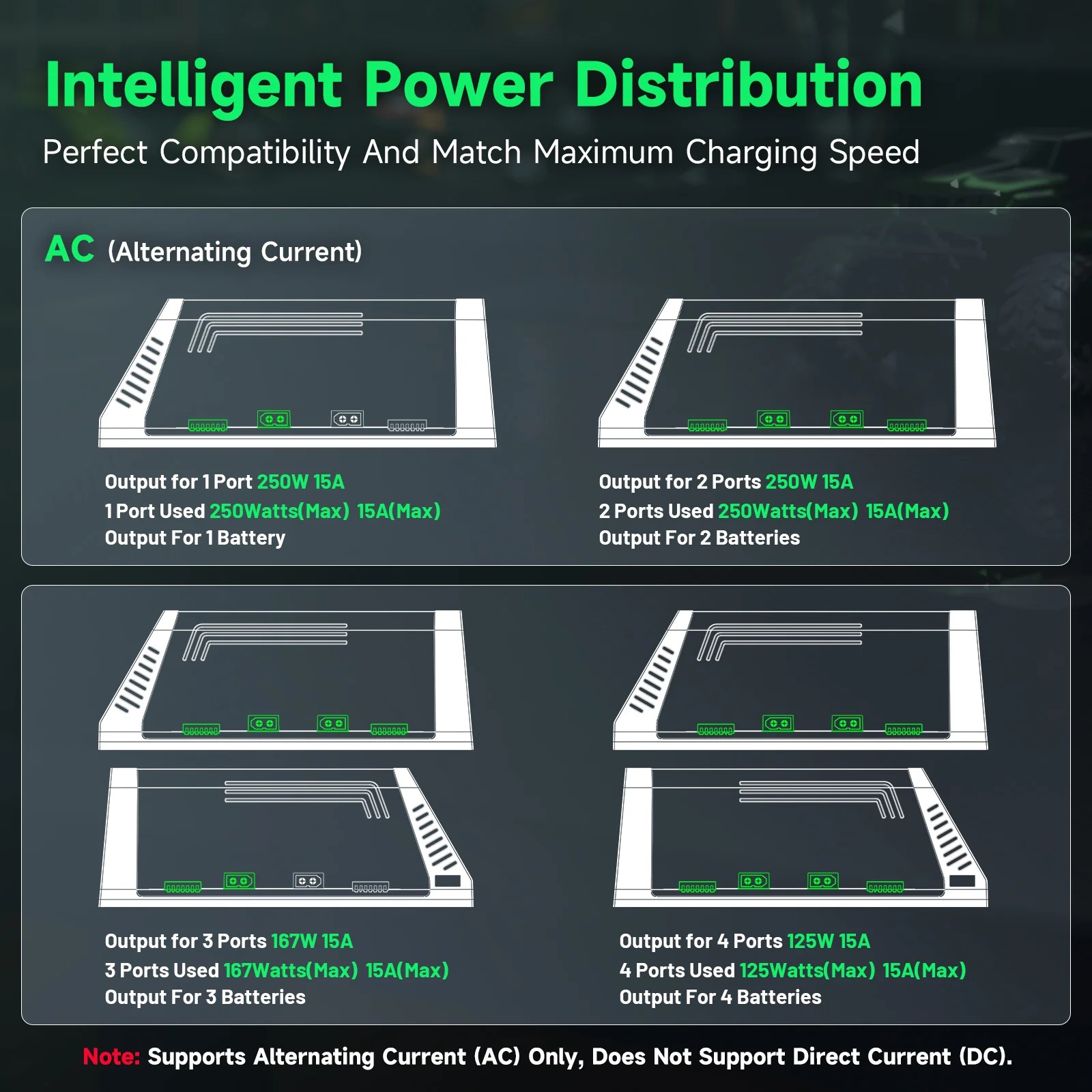 Ovonic X4 AC500W 4 Channel Sma - Drone Battery Smart 评论和价格
